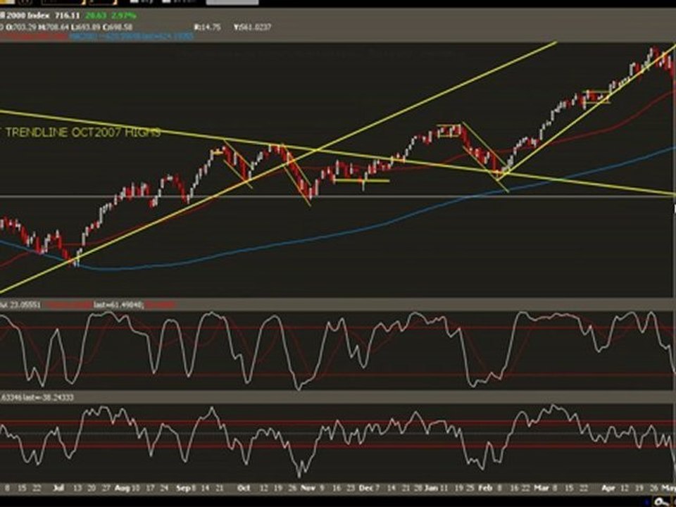 Stock Market Crash -Recovery 2