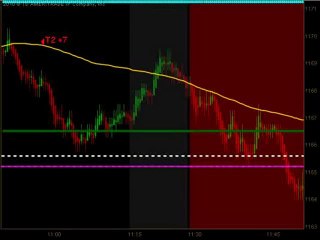 Learn How To Trade Emini Futures May 13 2010