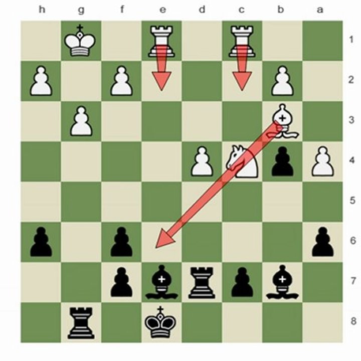 Chess.com - Evaluation and Dynamic Thinking II