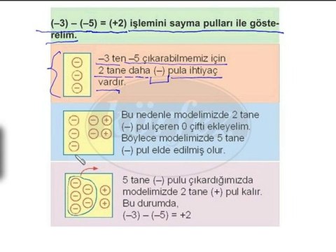 6.Sınıf Tam Sayılarda Çıkarma İşlemi Video Ders