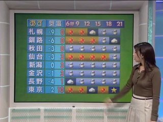 【半井小絵】2005-12-13