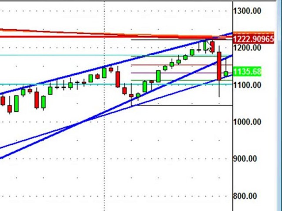 May 16, 10, Weekend Edition Stock Market Analysis