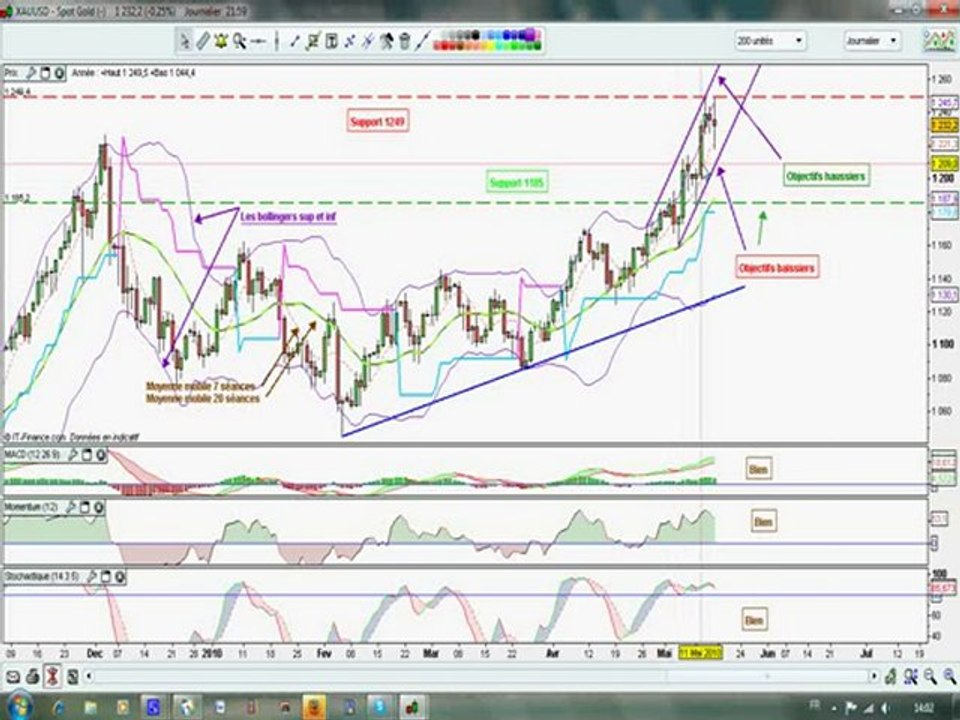 tradinggold.avi