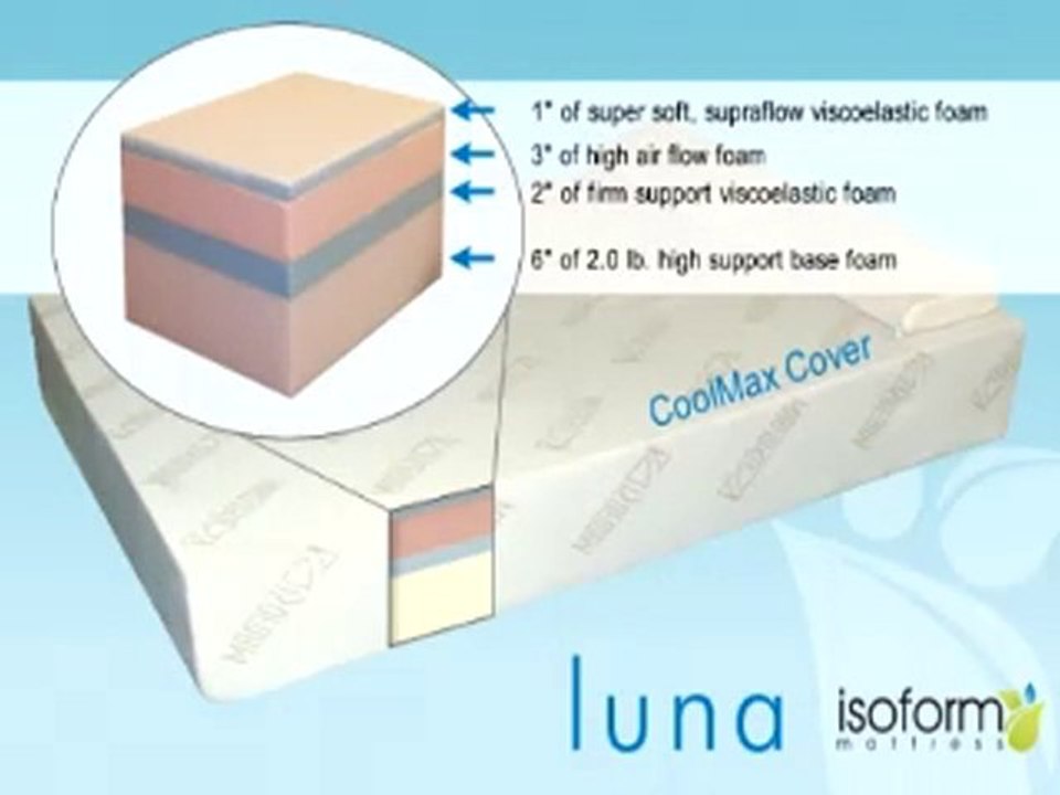 Philadelphia Memory Foam Mattresses 412-301-3030