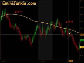 Learn How To Trading S&P Futures  from EminiJunkie May 14