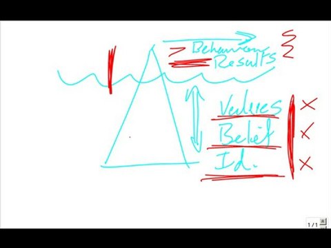 Hypnotic Persuasion Techniques for Training 101