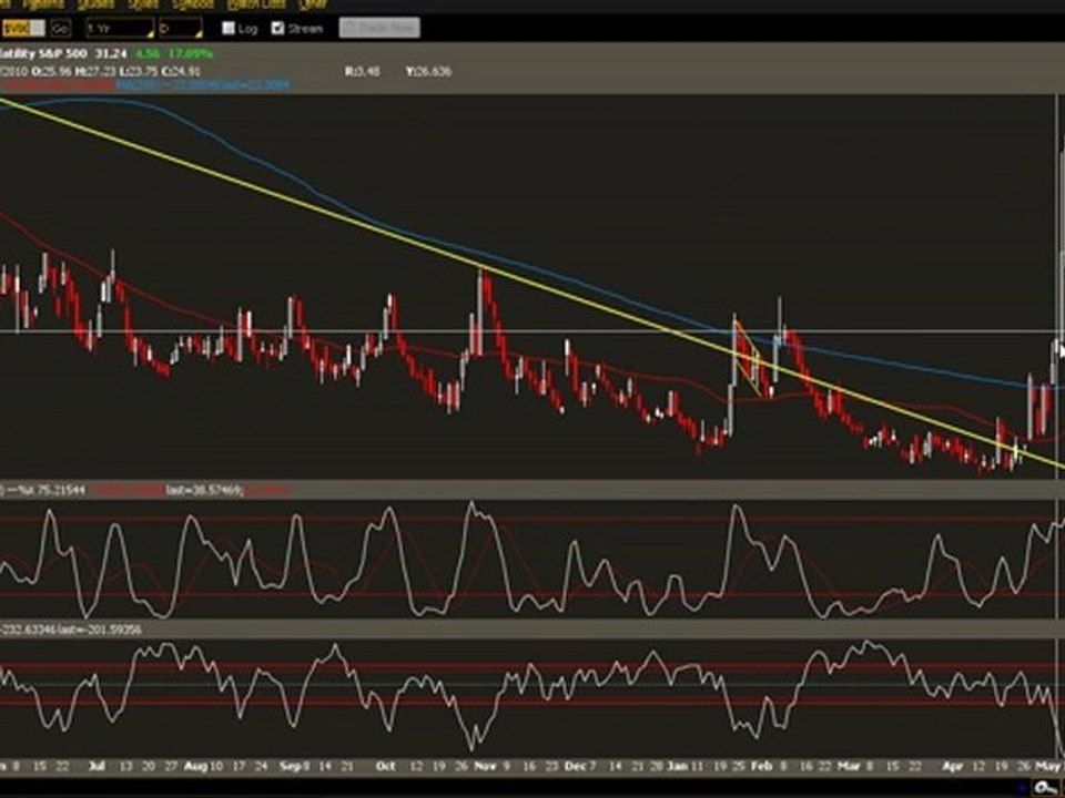 Current stock market charts