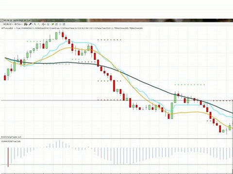 Netpicks Hvmm Trading system on The nasdaq E mini