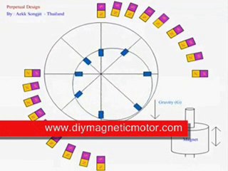 Magnet motor testing