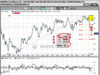 Crude oil breaks $72 a barrel, and we are short