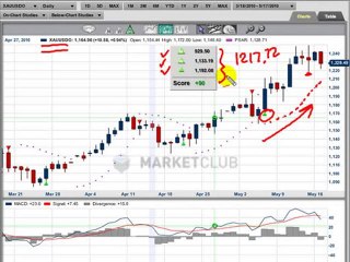 Where to place your stops in gold