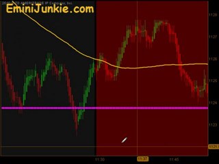 Learn How To Trading E-Mini Future  from EminiJunkie May 17
