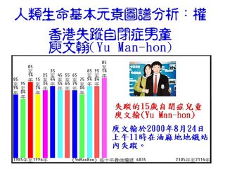 香港自閉症男童庾文翰失蹤個案及伊拉克總統薩達姆‧侯賽因被殺研究 http://ptmae.orgfree.com