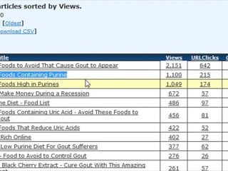 How to Make Article get lots more views on Ezine