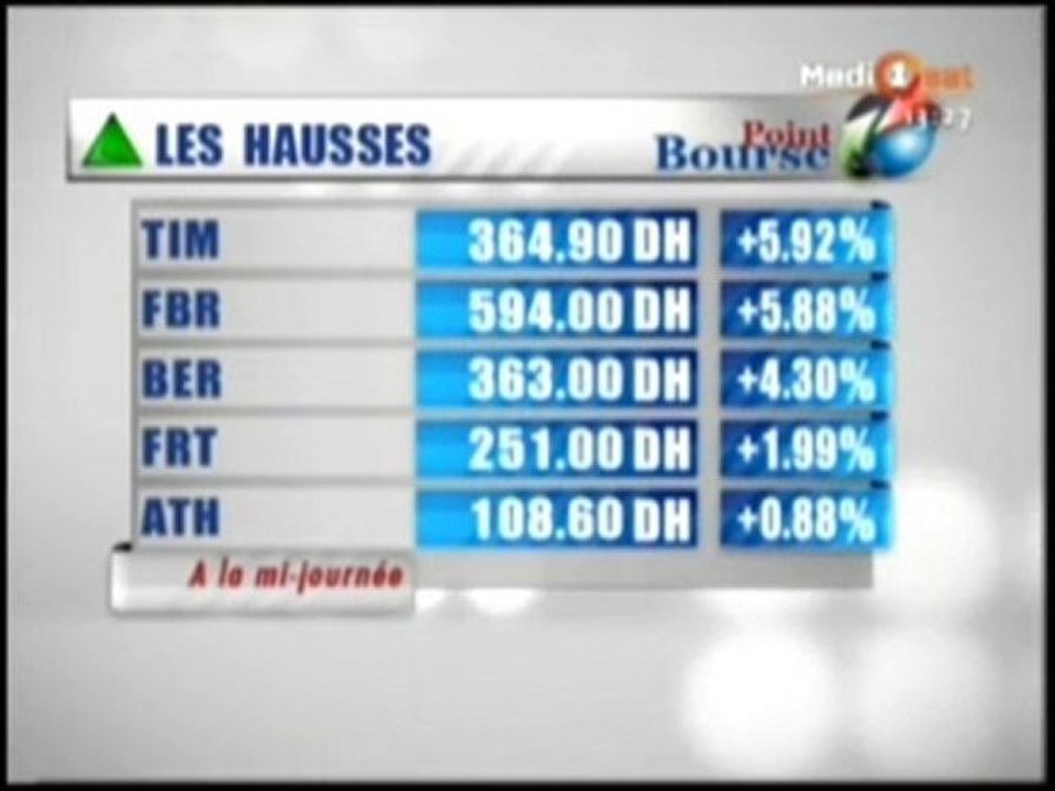 point Bourse  18/05/2010