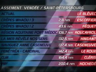 Voile : Vendée - Saint-Petersbourg 2010