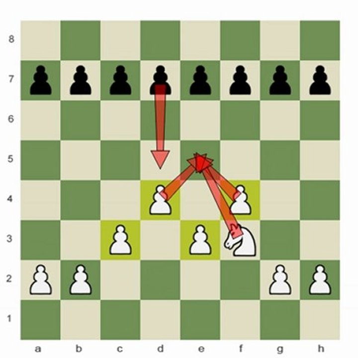 Chess.com - Pawn Structure 101: The Stonewall