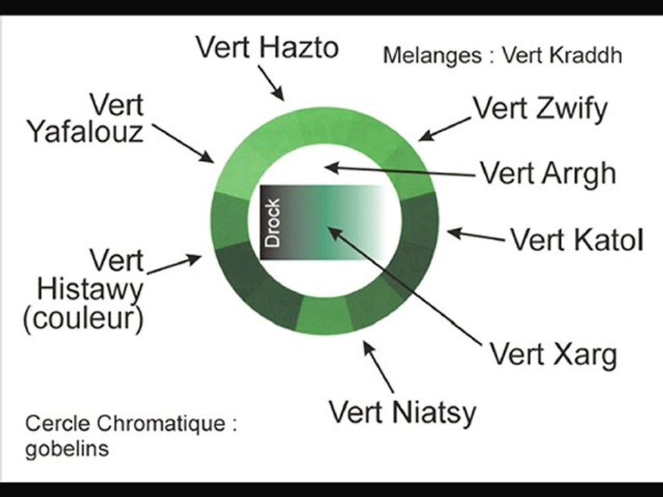 La perseption des couleurs chez les gobelins
