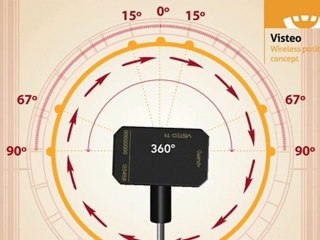 Owandy Visteo Digital Intra Oral Sensor