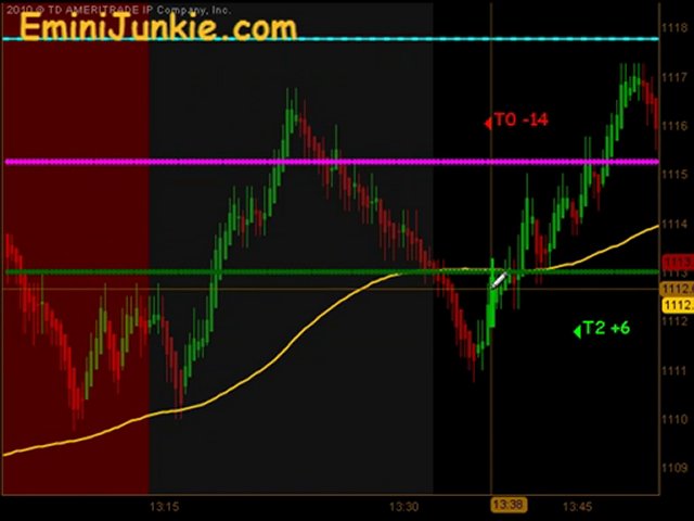 Learn How To Trading Emini Futures  from EminiJunkie May 19
