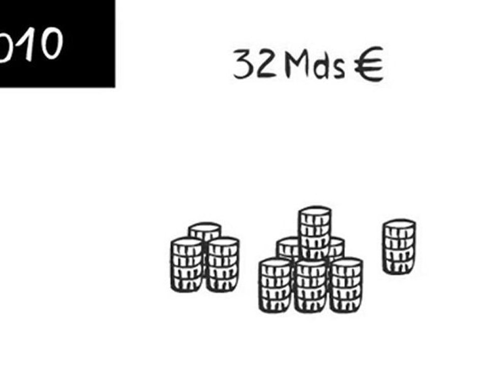 La retraite en chiffres