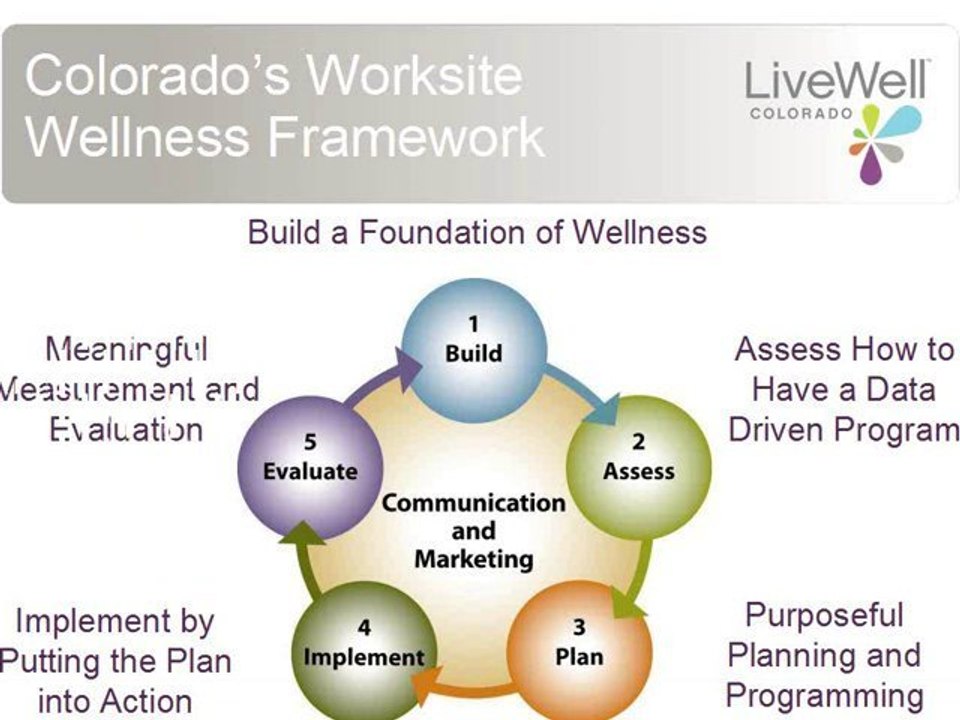 Building a Blueprint for Worksite Wellness: Colorado’s Colla