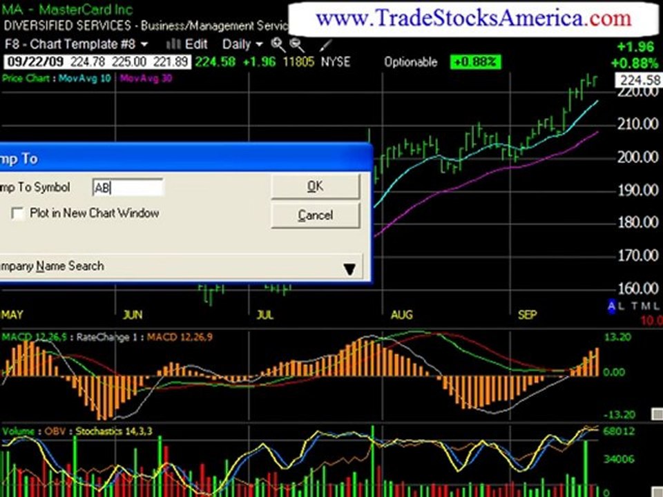 Day Trading Techniques