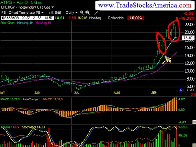 Stock Trading Secrets