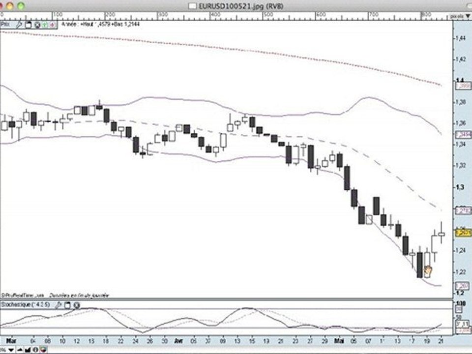 succes-bourse.com  La semaine boursière du 24 au 28/05/10