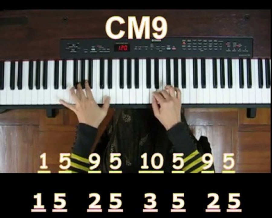 Piano Tutorials: Learn Piano With Rosa