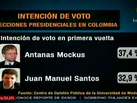 Mockus y Santos en posible empate técnico según encuesta r