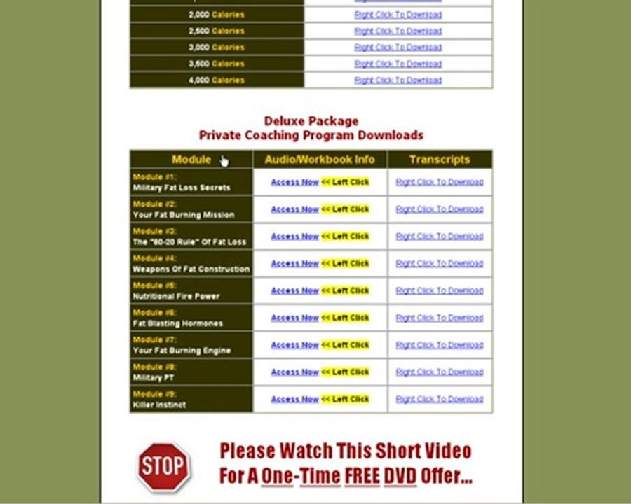 Combat the Fat Program Review