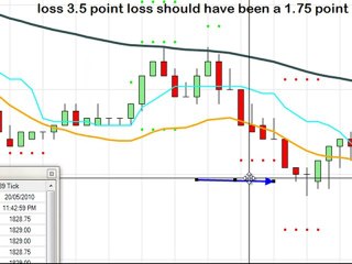 Review of Netpicks HVMM trading on the Nasdaq