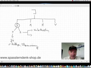Selbstfinanzierung, Betriebswirt/in IHK