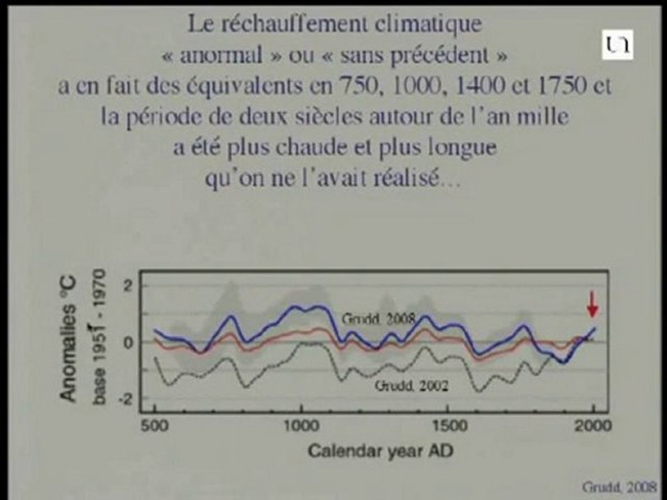 Vincent Courtillot - Réchauffement Climatique [3x10 FR]