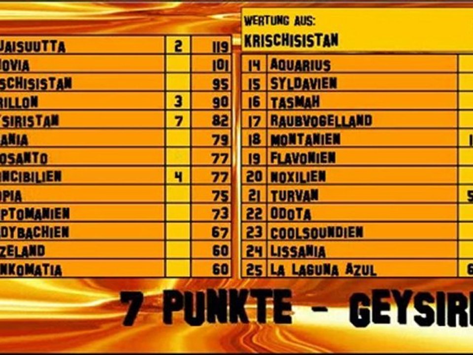 NSC 19 Wertungen 26 - 30