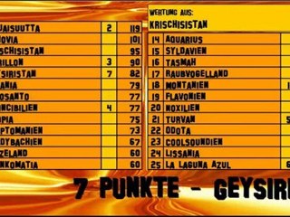 NSC 19 Wertungen 26 - 30