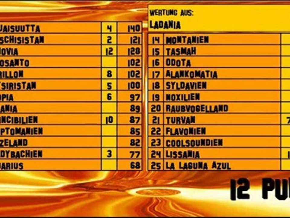 NSC 19 - Wertungen 31 - 33