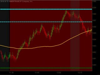 Learn How To Trade Emini Futures May 24 2010