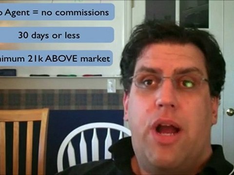 FSBO - Sell Your House By Owner Today