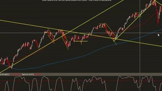 Market Analysis- Current stock market