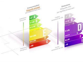 Minute de Zoé - Faites des économies d'énergie