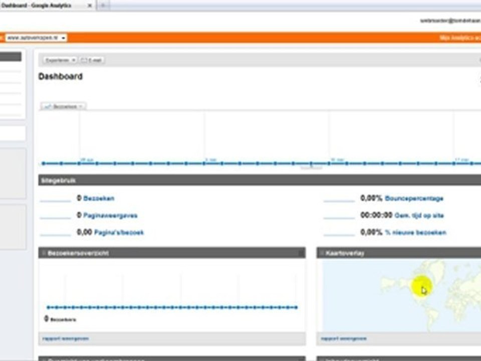 Website Statistieken