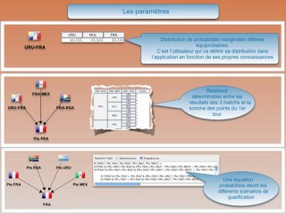 Pronostics Coupe du Monde FIFA2010 - Comment ça marche