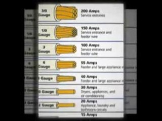 New York Electrician Shows Wires and Receptacles
