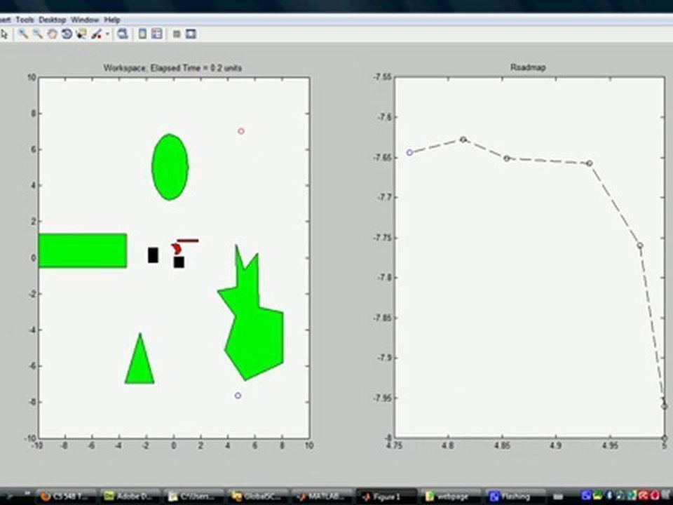 Potential Fields Simulation -2