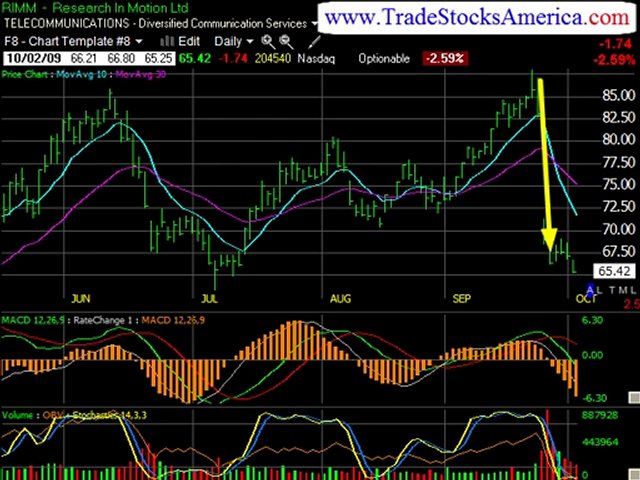 Stock Trading Newsletters