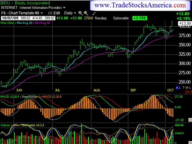 Online Stock Trading Newsletter
