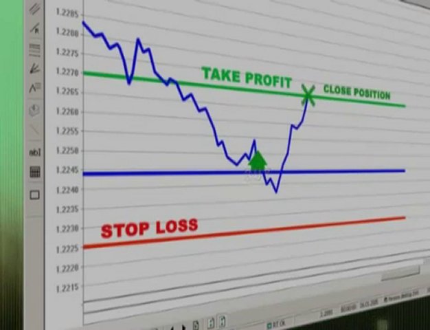 Technical Charting Can You Use Stochastics For Day Trading