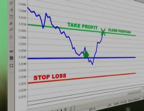 Technical Charting Can You Use Stochastics For Day Trading